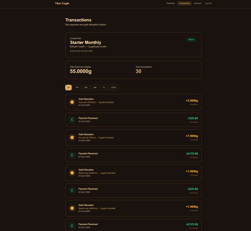 Transactions